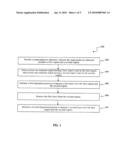 HYBRID SHALLOW TRENCH ISOLATION FOR HIGH-K METAL GATE DEVICE IMPROVEMENT diagram and image