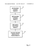 Mobile telecommunications network roaming diagram and image