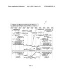 COMBINED BASE TRANSCEIVER STATION AND BASE STATION CONTROLLER CALL ORIGINATION AND TERMINATION diagram and image