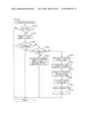 SLOT MACHINE EXECUTING FREE GAME AND SLOT MACHINE THAT INCREASES THE NUMBER OF DISPLAYED SPECIAL SYMBOLS diagram and image