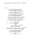 SLOT MACHINE EXECUTING FREE GAME AND SLOT MACHINE THAT INCREASES THE NUMBER OF DISPLAYED SPECIAL SYMBOLS diagram and image