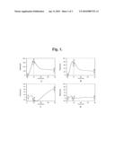 High-Throughput High-Information Content Label-Free Cell Biology Screening Methods diagram and image