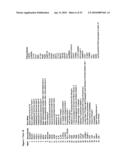 Prognostic Method diagram and image