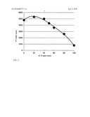 ANTI ABRASION LAYER diagram and image