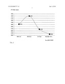 ANTI ABRASION LAYER diagram and image