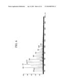 EPOXY RESIN COMPOSITION AND CURED ARTICLE THEREOF, SEMICONDUCTOR ENCAPSULATION MATERIAL, NOVEL PHENOL RESIN, AND NOVEL EPOXY RESIN diagram and image