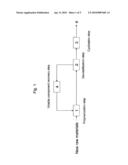 PROCESS FOR PRODUCTION OF THERMOPLASTIC COPOLYMER diagram and image