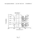 Epoxy resin containing side-chain-tethered caged POSS and preparation method thereof as well as epoxy resin material containing POSS-epoxy and preparation method thereof diagram and image