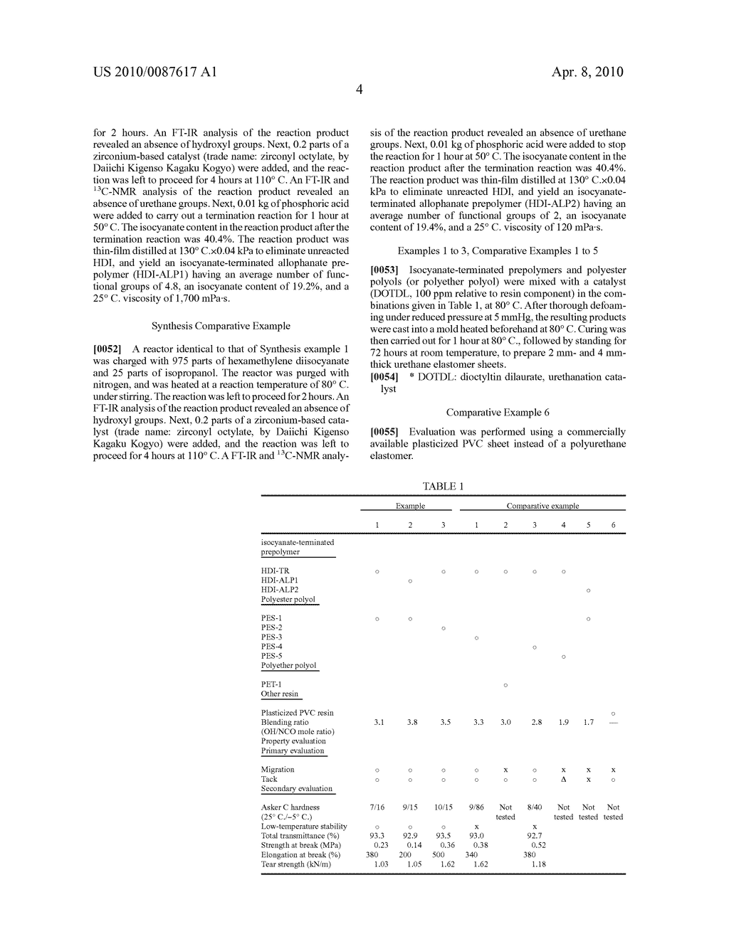 COMPOSITION CAPABLE OF FORMING YELLOWING-FREE, LOW-HARDNESS POLYURETHANE ELASTOMER, AND METHOD FOR PRODUCING YELLOWING-FREE, LOW-HARDNESS POLYURETHANE ELASTOMER USING THE SAME - diagram, schematic, and image 05