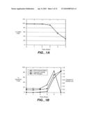 Methods for making recombinant proteins using apoptosis inhibitors diagram and image