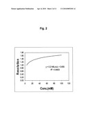 (1R,1 R)-ATRACURIUM SALTS SEPARATION PROCESS diagram and image