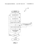 PROCESS FOR PRODUCING METHYL ESTERS diagram and image