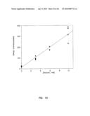 Small Volume In Vitro Analyte Sensor and Methods of Making diagram and image