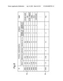 APPARATUS AND METHOD FOR CONTROLLING ROBOT ARM, AND ROBOT AND PROGRAM diagram and image