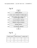 APPARATUS AND METHOD FOR CONTROLLING ROBOT ARM, AND ROBOT AND PROGRAM diagram and image