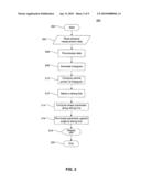 Shape Parameter For Hematology Instruments diagram and image