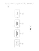 Shape Parameter For Hematology Instruments diagram and image