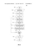 Shape Parameter For Hematology Instruments diagram and image