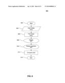 Shape Parameter For Hematology Instruments diagram and image