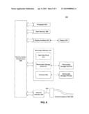 Shape Parameter For Hematology Instruments diagram and image