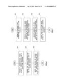 FULLY COUPLED SIMULATION FOR FLUID FLOW AND GEOMECHANICAL PROPERTIES IN OILFIELD SIMULATION OPERATIONS diagram and image