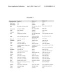 SYSTEM AND METHOD FOR OBTAINING, PROCESSING AND EVALUATING INDIVIDUAL BLOOD TYPE AND AYURVEDIC CORE CONSTITUTION (PRAKRUTI) TO CONSTRUCT A PERSONALIZED HEALTH RISK ASSESSMENT REPORT diagram and image