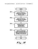 System and Method for Developing and Implementing Intellectual Property Marketing diagram and image
