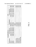 SYNCHRONIZATION OF UDDI REGISTRIES AND SERVICE REGISTRIES diagram and image