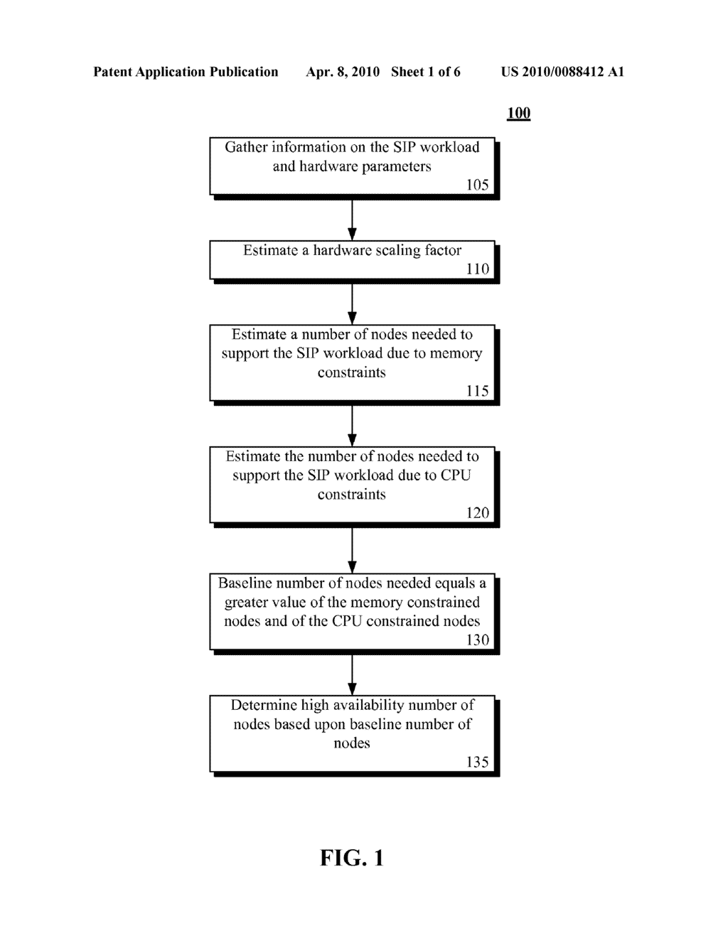 CAPACITY SIZING A SIP APPLICATION SERVER BASED ON MEMORY AND CPU CONSIDERATIONS - diagram, schematic, and image 02