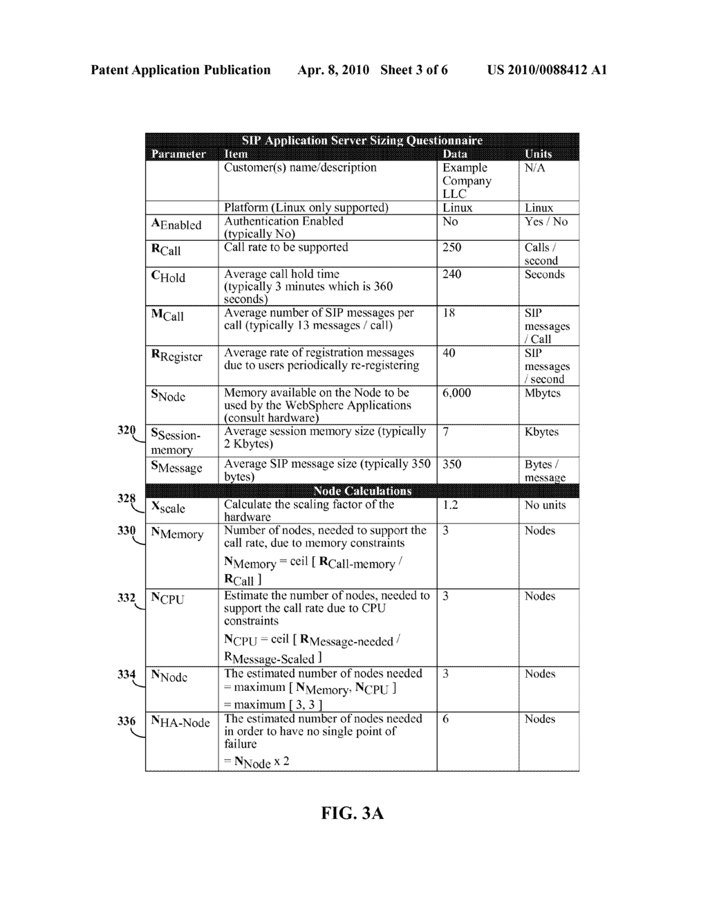 CAPACITY SIZING A SIP APPLICATION SERVER BASED ON MEMORY AND CPU CONSIDERATIONS - diagram, schematic, and image 04