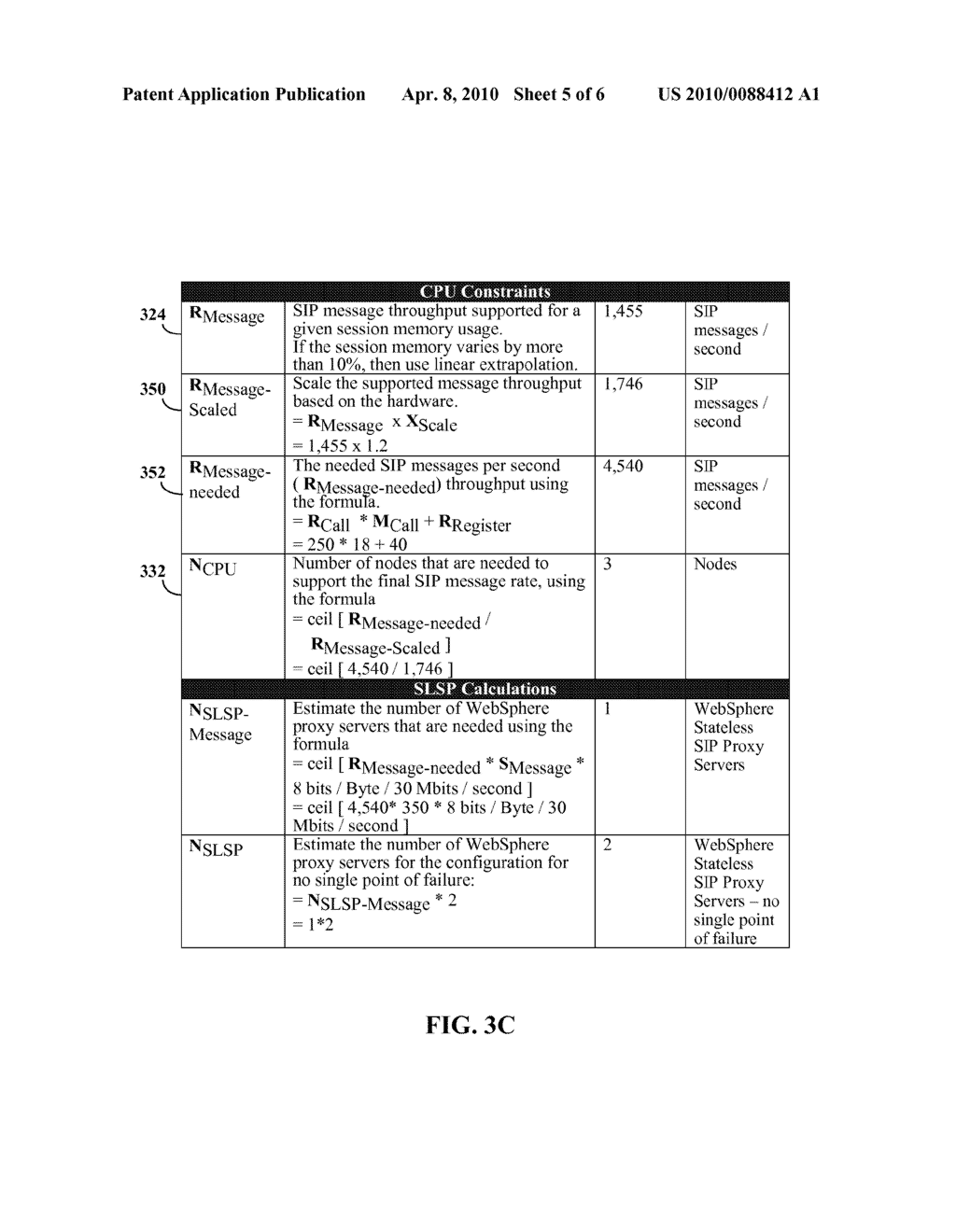 CAPACITY SIZING A SIP APPLICATION SERVER BASED ON MEMORY AND CPU CONSIDERATIONS - diagram, schematic, and image 06