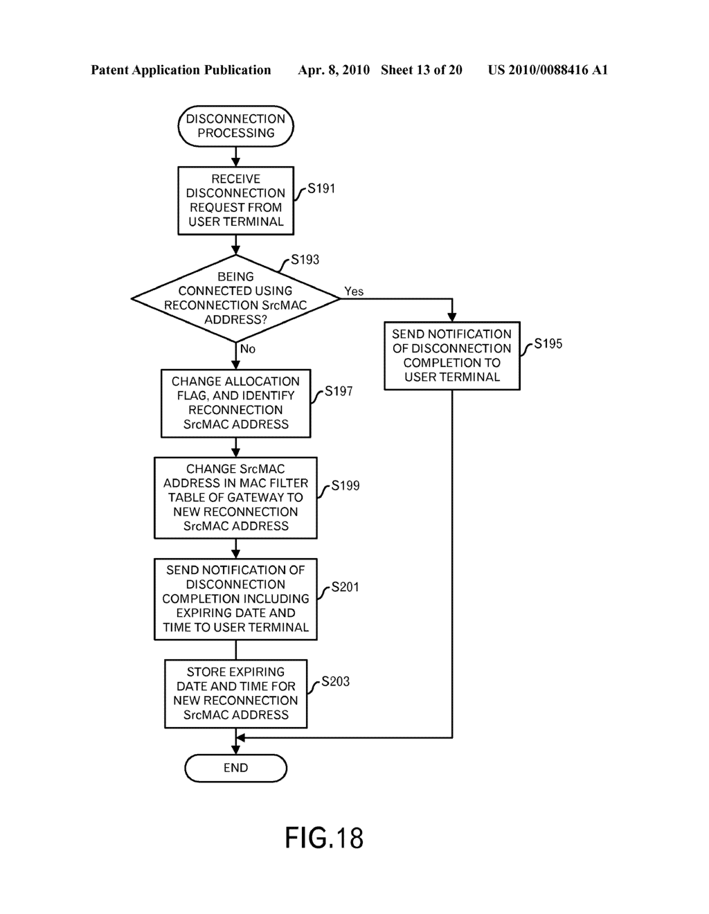 NETWORK CONNECTION CONTROL TECHNIQUE, NETWORK CONNECTION TECHNIQUE AND AUTHENTICATION APPARATUS - diagram, schematic, and image 14