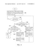 BLOCK MANAGEMENT AND REPLACEMENT METHOD, FLASH MEMORY STORAGE SYSTEM AND CONTROLLER USING THE SAME diagram and image