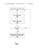 METHOD AND SYSTEM FOR SELECTING TEST VECTORS IN STATISTICAL VOLUME DIAGNOSIS USING FAILED TEST DATA diagram and image