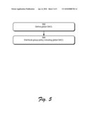 Global Object Access Auditing diagram and image