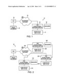 Identification and Verification of Peripheral Devices Accessing a Secure Network diagram and image