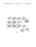 Identification and Verification of Peripheral Devices Accessing a Secure Network diagram and image