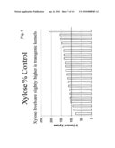 COMPOSITIONS AND METHODS FOR MODULATING EXPRESSION OF GENE PRODUCTS diagram and image