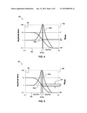 VIBRATING STRUCTURAL GYROSCOPE WITH QUADRATURE CONTROL diagram and image