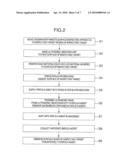 UNDERWATER REMOTE SURFACE INSPECTION METHOD AND APPARATUS FOR REACTOR CONSTITUTING MEMBER diagram and image