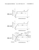 Pedal Apparatus and Electronic Keyboard Apparatus Having the Same diagram and image