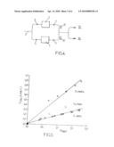 Method for Dissolving, Recovering and Treating a Gas, Installation for the Stocking of a Gas and Its Method of Manufacture diagram and image