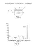 Method for Dissolving, Recovering and Treating a Gas, Installation for the Stocking of a Gas and Its Method of Manufacture diagram and image