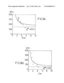 Method for Dissolving, Recovering and Treating a Gas, Installation for the Stocking of a Gas and Its Method of Manufacture diagram and image