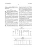 CELLULOSE ESTER COMPOSITIONS HAVING LOW BIFRINGENCE AND FILMS MADE THEREFROM COMPRISING A PLASTICIZER diagram and image