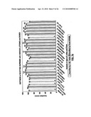 Tissue products containing softness diagram and image