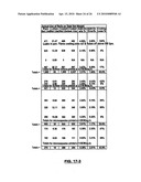 Tissue products containing softness diagram and image