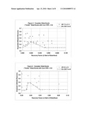 METHOD FOR RECOVERING HEAVY/VISCOUS OILS FROM A SUBTERRANEAN FORMATION diagram and image