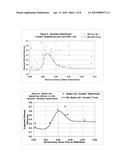 METHOD FOR RECOVERING HEAVY/VISCOUS OILS FROM A SUBTERRANEAN FORMATION diagram and image