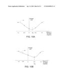 METHOD OF DETERMINING ANGLE MISALIGNMENT IN BEAM LINE ION IMPLANTERS diagram and image